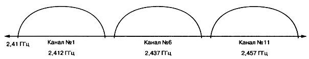 Wi-Fi. Беспроводная сеть - _04.jpg