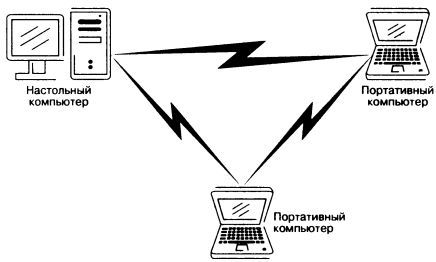 Wi-Fi. Беспроводная сеть - _06.jpg