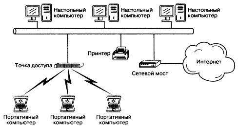 Wi-Fi. Беспроводная сеть - _07.jpg