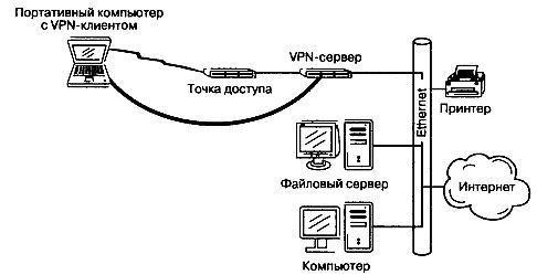 Wi-Fi. Беспроводная сеть - _114.jpg