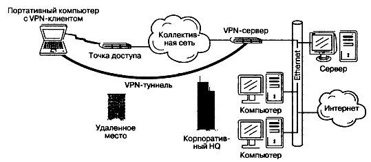 Wi-Fi. Беспроводная сеть - _115.jpg