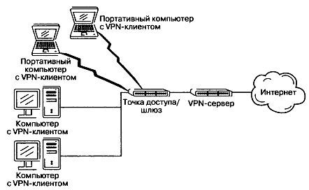Wi-Fi. Беспроводная сеть - _116.jpg