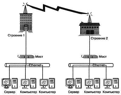 Wi-Fi. Беспроводная сеть - _75.jpg
