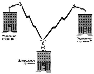 Wi-Fi. Беспроводная сеть - _76.jpg