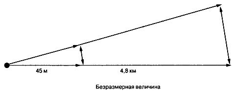 Wi-Fi. Беспроводная сеть - _77.jpg