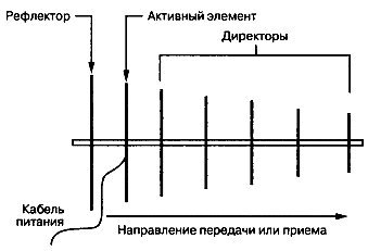 Wi-Fi. Беспроводная сеть - _80.jpg