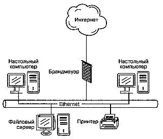 Wi-Fi. Беспроводная сеть - _92.jpg