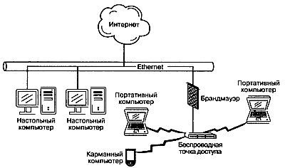 Wi-Fi. Беспроводная сеть - _98.jpg