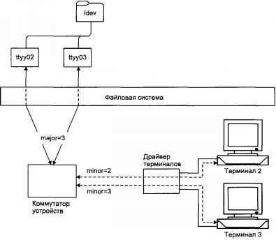 Операционная система UNIX - img_10.jpeg