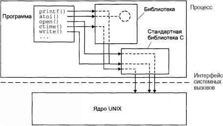 Операционная система UNIX - img_13.jpeg