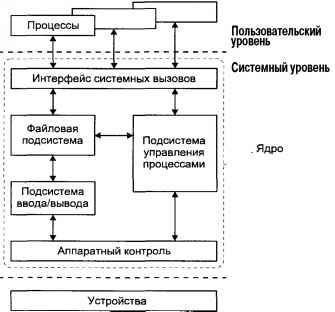 Операционная система UNIX - img_2.jpeg