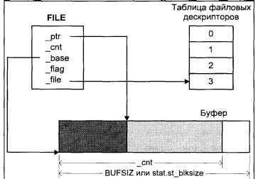 Операционная система UNIX - img_21.jpeg