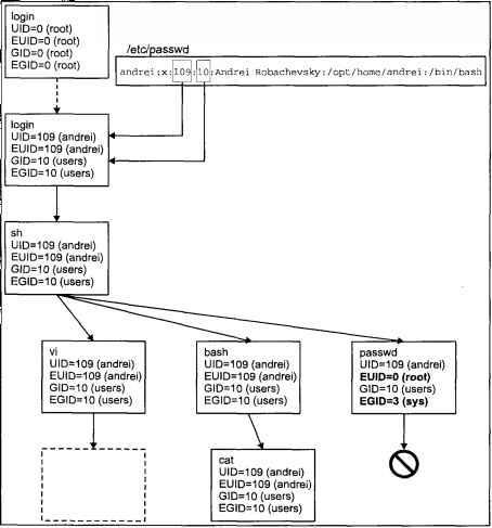 Операционная система UNIX - img_22.jpeg