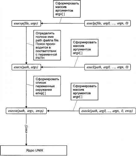 Операционная система UNIX - img_24.jpeg