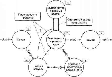 Операционная система UNIX - img_28.jpeg