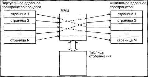 Операционная система UNIX - img_29.jpeg