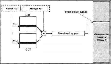 Операционная система UNIX - img_31.jpeg