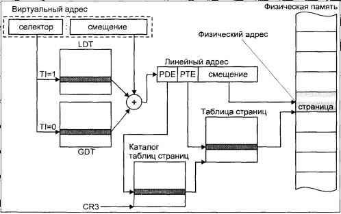 Операционная система UNIX - img_32.jpeg