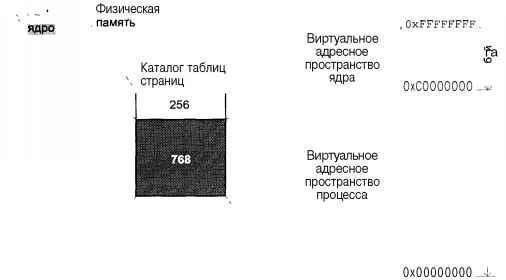 Операционная система UNIX - img_33.jpeg