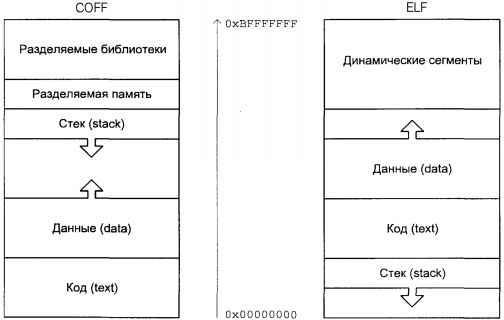 Операционная система UNIX - img_34.jpeg