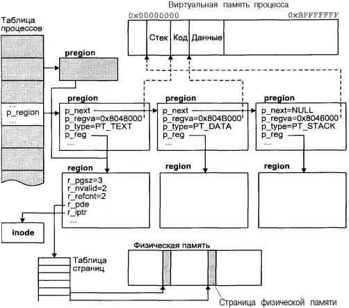 Операционная система UNIX - img_35.jpeg