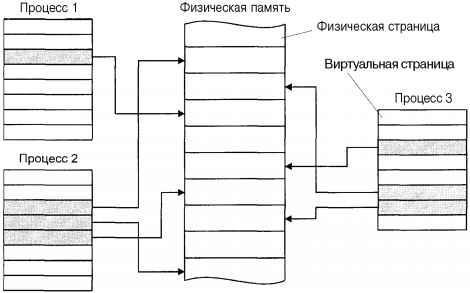 Операционная система UNIX - img_37.jpeg