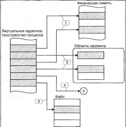 Операционная система UNIX - img_38.jpeg