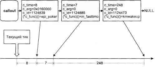 Операционная система UNIX - img_39.jpeg
