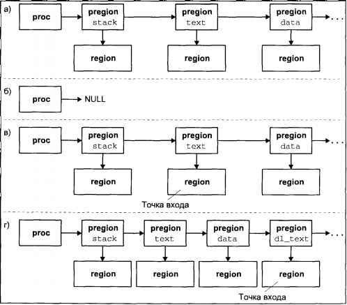 Операционная система UNIX - img_41.jpeg