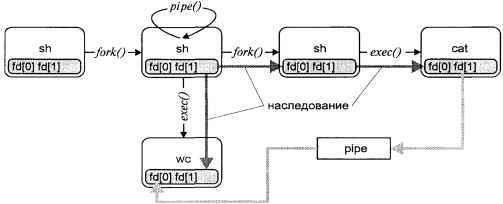 Операционная система UNIX - img_42.jpeg