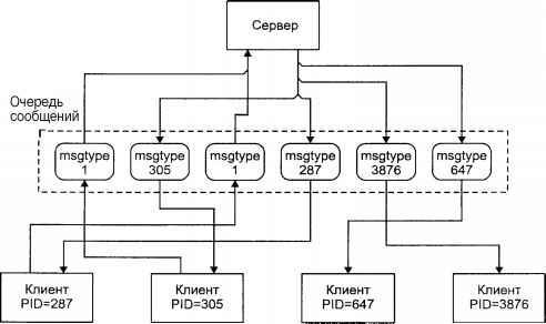 Операционная система UNIX - img_44.jpeg