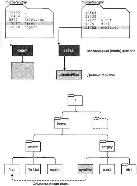 Операционная система UNIX - img_5.jpeg