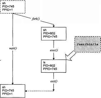 Операционная система UNIX - img_8.jpeg