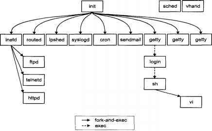 Операционная система UNIX - img_9.jpeg
