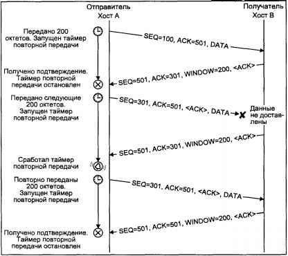Операционная система UNIX - img_102.jpeg