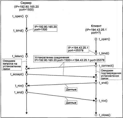 Операционная система UNIX - img_107.jpeg