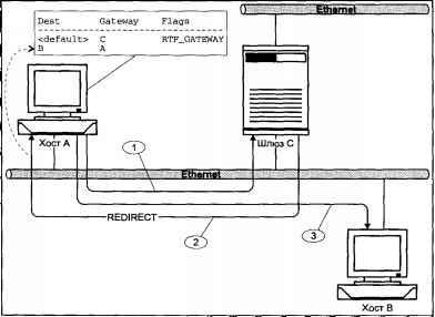 Операционная система UNIX - img_116.jpeg