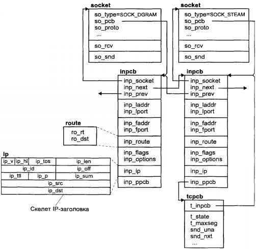 Операционная система UNIX - img_117.jpeg