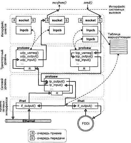 Операционная система UNIX - img_118.jpeg