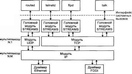 Операционная система UNIX - img_119.jpeg
