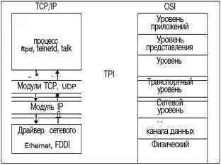 Операционная система UNIX - img_120.jpeg