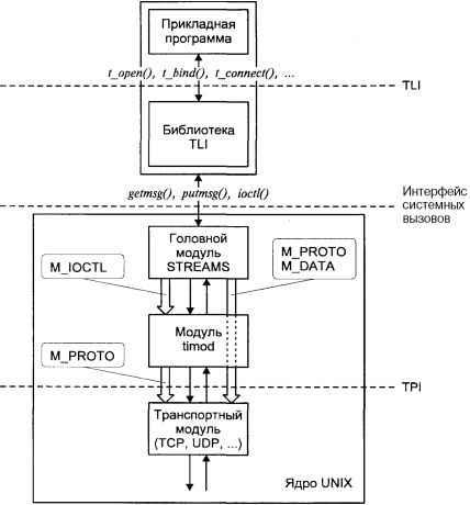 Операционная система UNIX - img_122.jpeg