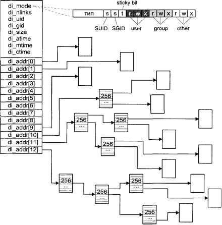 Операционная система UNIX - img_50.jpeg