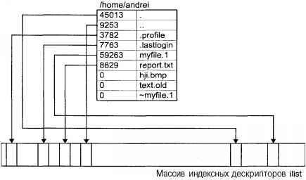 Операционная система UNIX - img_51.jpeg