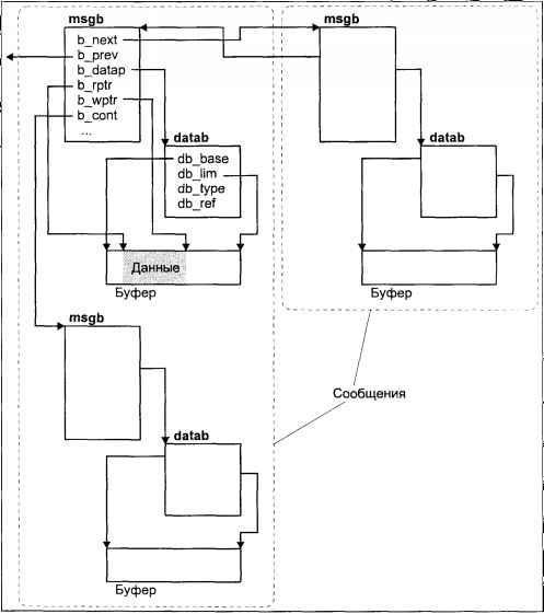 Операционная система UNIX - img_81.jpeg