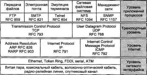 Операционная система UNIX - img_90.jpeg
