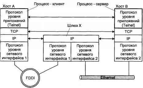 Операционная система UNIX - img_91.jpeg