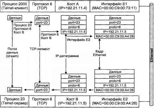Операционная система UNIX - img_92.jpeg