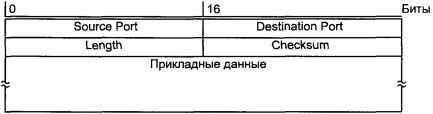 Операционная система UNIX - img_98.jpeg