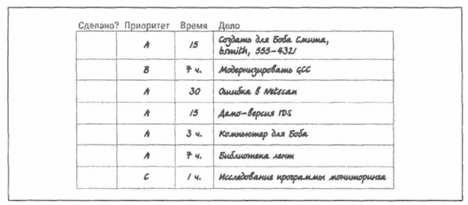 Тайм-менеджмент для системных администраторов - _14.jpg